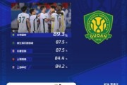 奇异果体育-中超第7轮传球成功率：国安89.3%居首，浙江、亚泰二三位